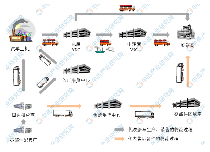中国2021年汽车制造业市场现状及发展趋势分析